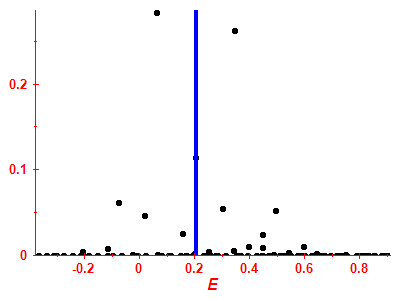 Strength function